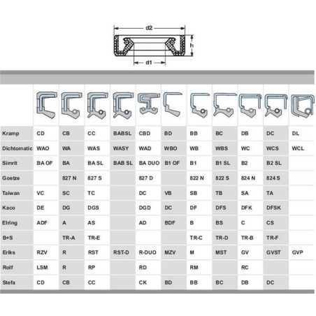 Joint spi HONDA 91252888003