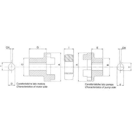 Accouplement OMT ND613