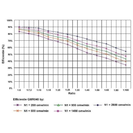 Réducteur UNIVERSEL GMR04010063B14