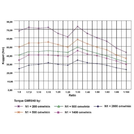 Réducteur UNIVERSEL GMR04010063B14