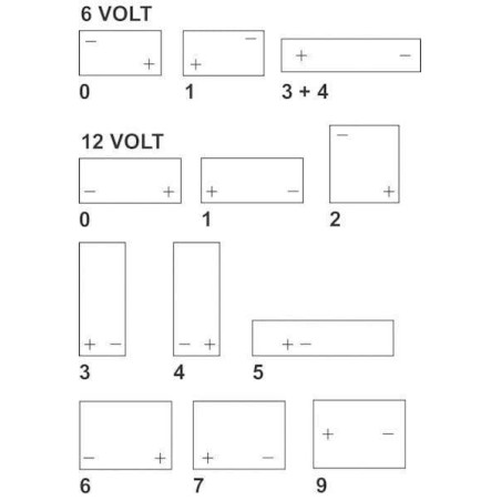 Batterie UNIVERSEL YB14LB2KR