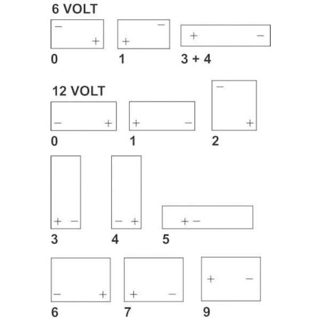 Batterie VARTA 522451034A512