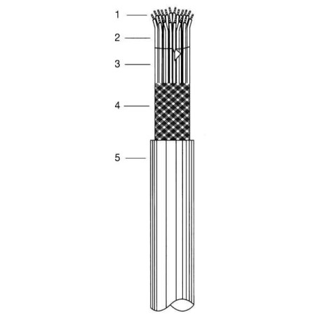 Câble blindé 4x2,5mm² HELUKABEL FLEXCYJZ425